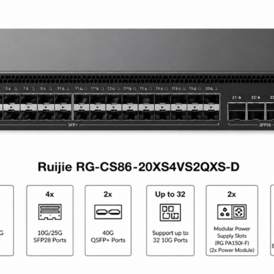 Ruijie RG-CS86-20XS4VS2QXS-D